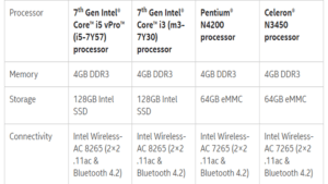 processor